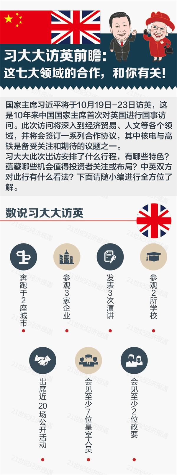 習(xí)大大訪英：這七大領(lǐng)域的合作和你有關(guān)！