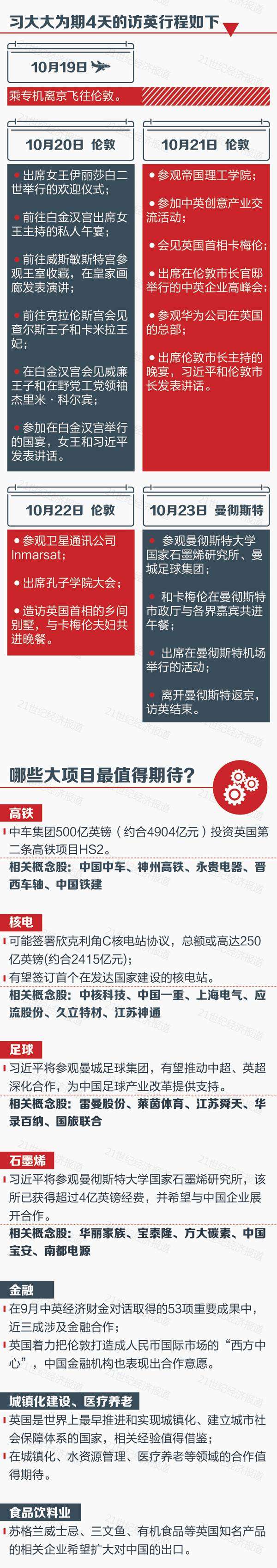 習(xí)大大訪英：這七大領(lǐng)域的合作和你有關(guān)！