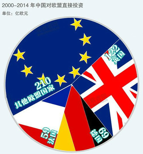 數字來解讀：中英關系“壓艙石”有多牢固？