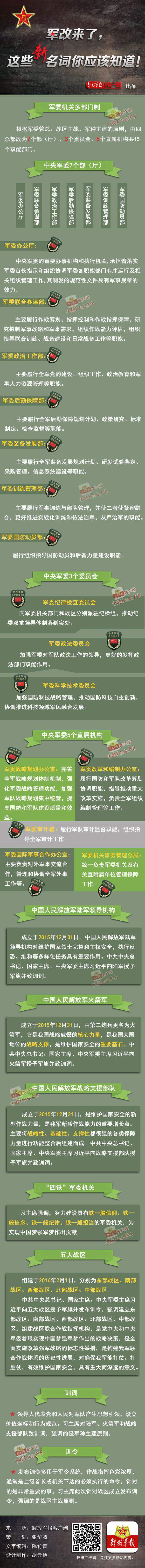 軍改來了，這些新名詞你應(yīng)該知道