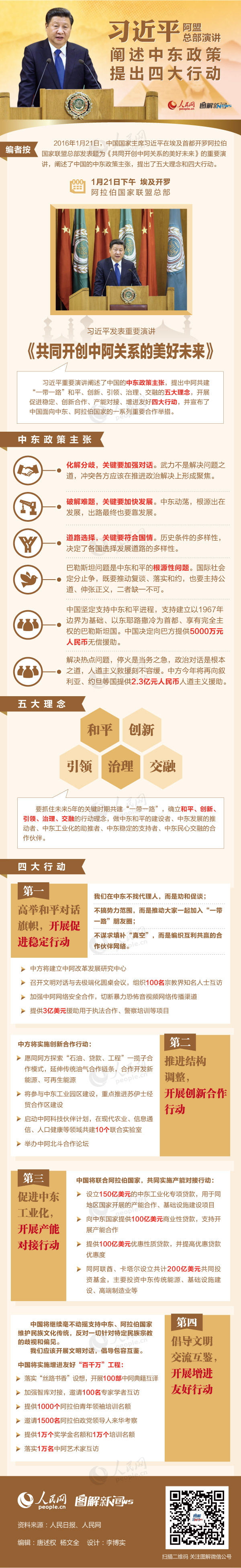 圖解習(xí)近平阿盟總部演講:闡述中東政策提出四大行動(dòng)