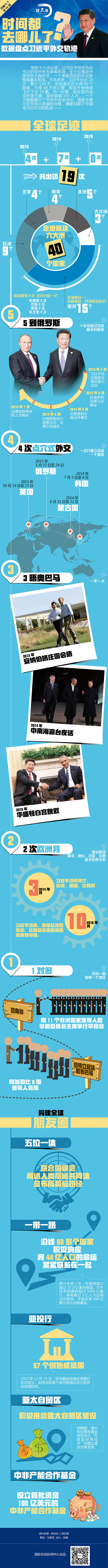 【圖解天下】數據盤點習近平外交軌跡