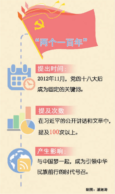 兩個一百年 引領(lǐng)前行的時代號召