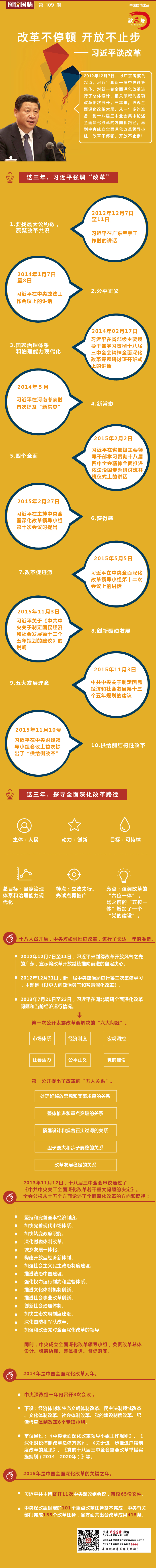 《這三年》系列：習近平談改革