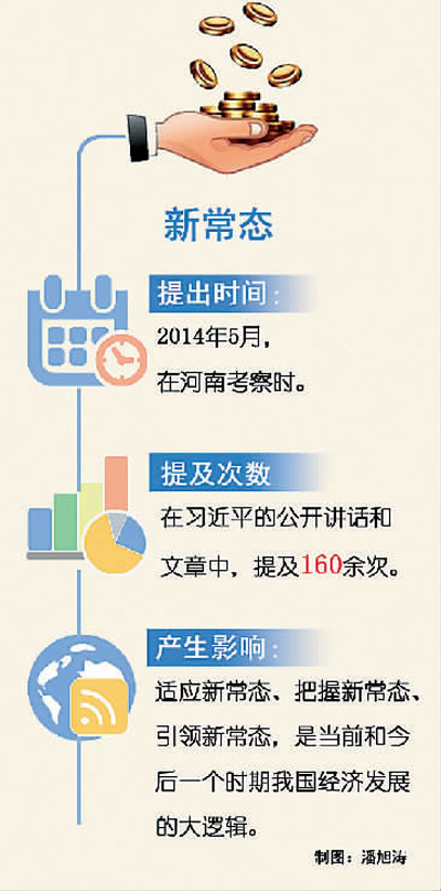 中國經(jīng)濟發(fā)展的大邏輯(習(xí)近平治國理政關(guān)鍵詞(18))