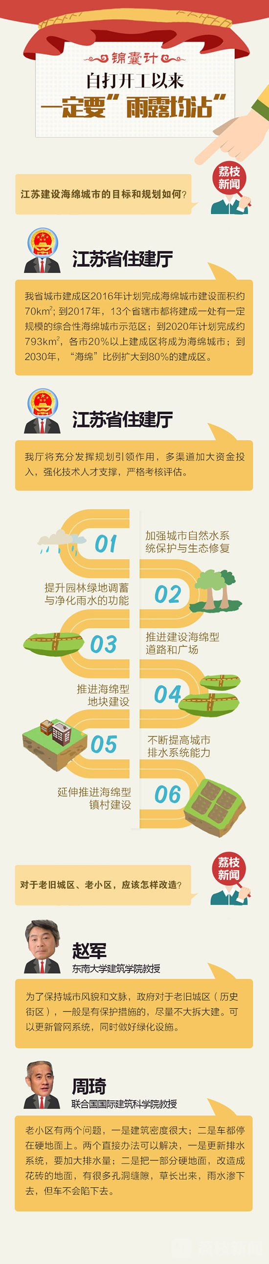 【治國(guó)理政新實(shí)踐·江蘇篇】錦囊計(jì):“海綿寶寶”是這樣養(yǎng)成的!