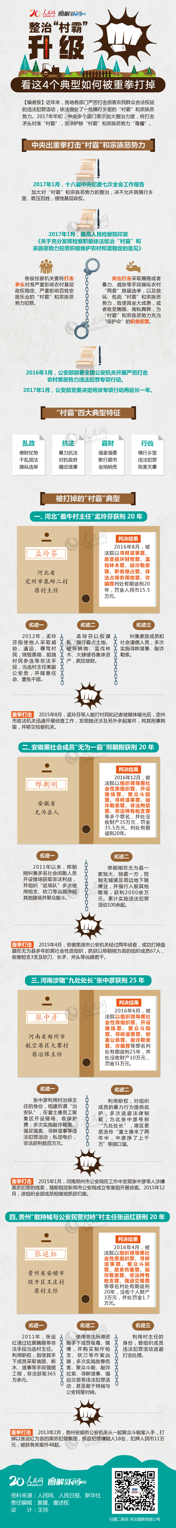 圖解：整治“村霸”升級，看這4個典型如何被重拳打掉