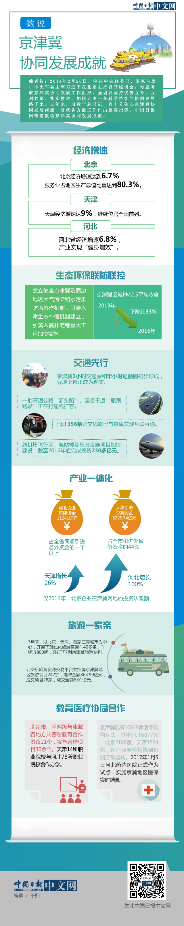 圖解：數說京津冀協同發展成就