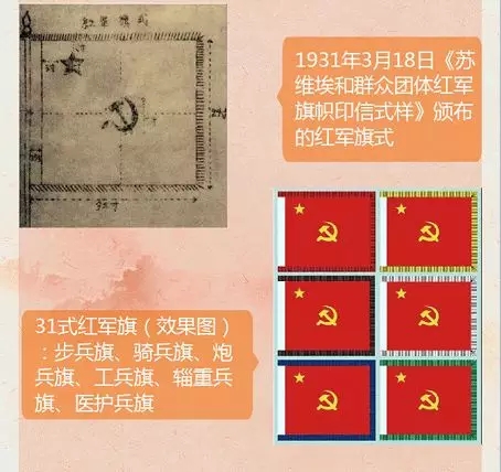 圖解｜收藏！一圖帶你回顧我軍軍旗簡史