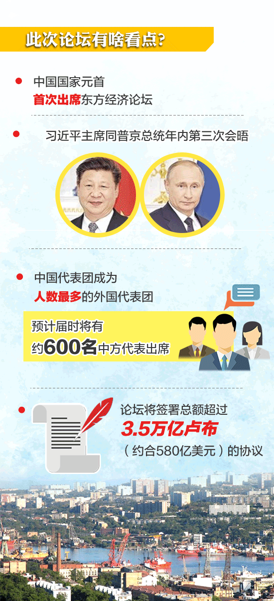 習近平即將出席的東方經濟論壇，你了解嗎？一圖看懂