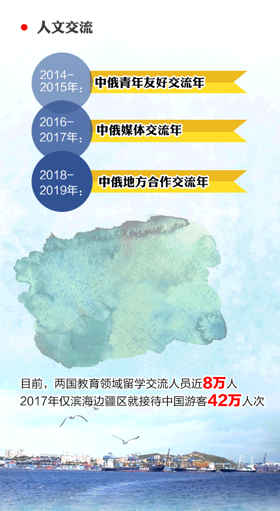 習近平即將出席的東方經濟論壇，你了解嗎？一圖看懂