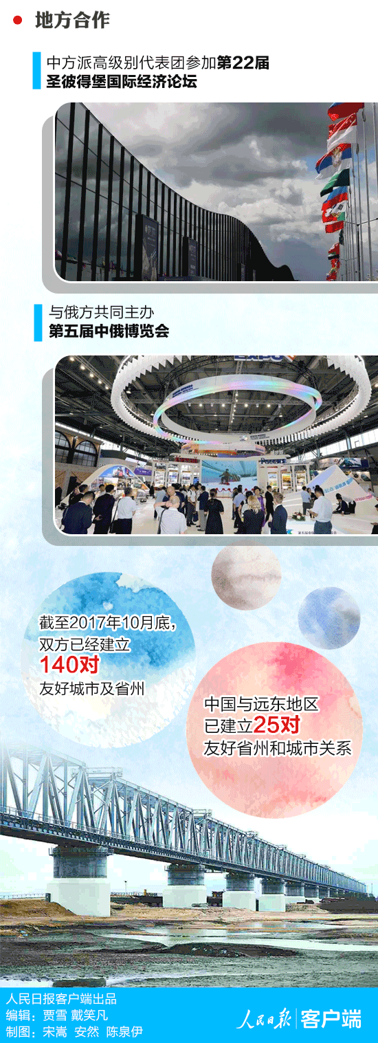 習近平即將出席的東方經濟論壇，你了解嗎？一圖看懂