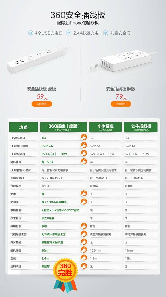 大牌插線板對比評測:不挑隨意買危害無窮