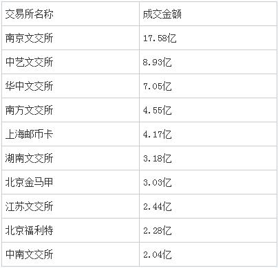 南商所67億入金量開啟現貨發售時代