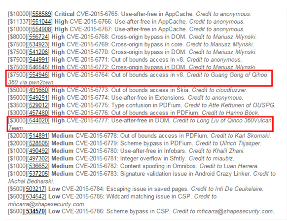 全球黑客大賽Chrome漏洞被修復(fù) 360手機(jī)衛(wèi)士研究員獲谷歌致謝