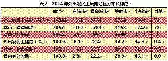 《?；ㄔL談》倪鵬飛：農民工購房市民化 “中國夢”廈的封頂工程