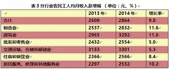 《?；ㄔL談》倪鵬飛：農民工購房市民化 “中國夢”廈的封頂工程