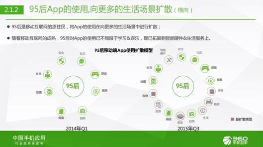 95后生活報告:360手機助手樂次元盛典背后的大數(shù)據(jù)