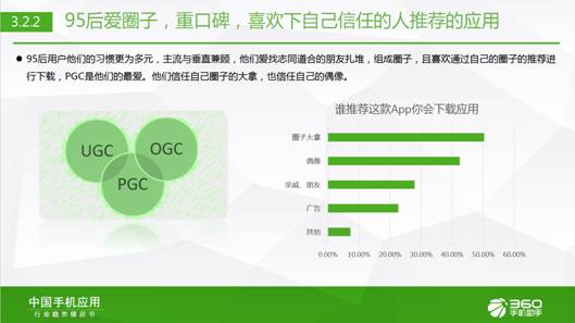 95后生活報告:360手機助手樂次元盛典背后的大數(shù)據(jù)