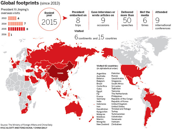 兩會前瞻:習主席出訪全球促聯合