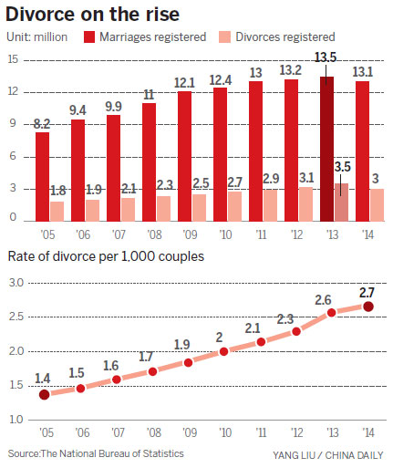 農民工婚姻:分手在進城后