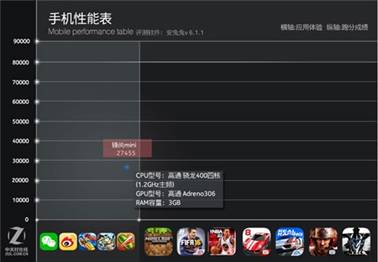 鋒尚mini:千元機中的顏值擔當