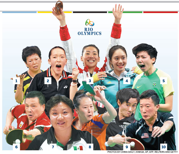 全球化背景下的奧運(yùn)“海外兵團(tuán)”