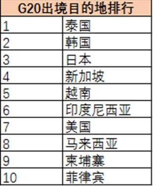 G20旅游報(bào)告 :杭州預(yù)計(jì)200萬人出游