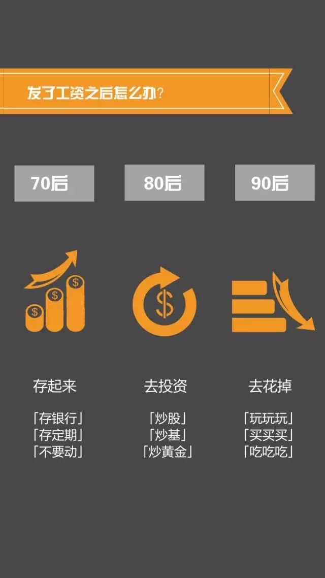 70、80、90后談錢時，竟然是這樣…