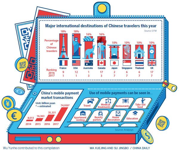 移動支付耀眼時代舞臺,現金銀行卡行將沒落