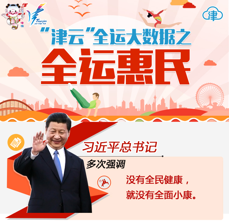 全運大數據——全運惠民