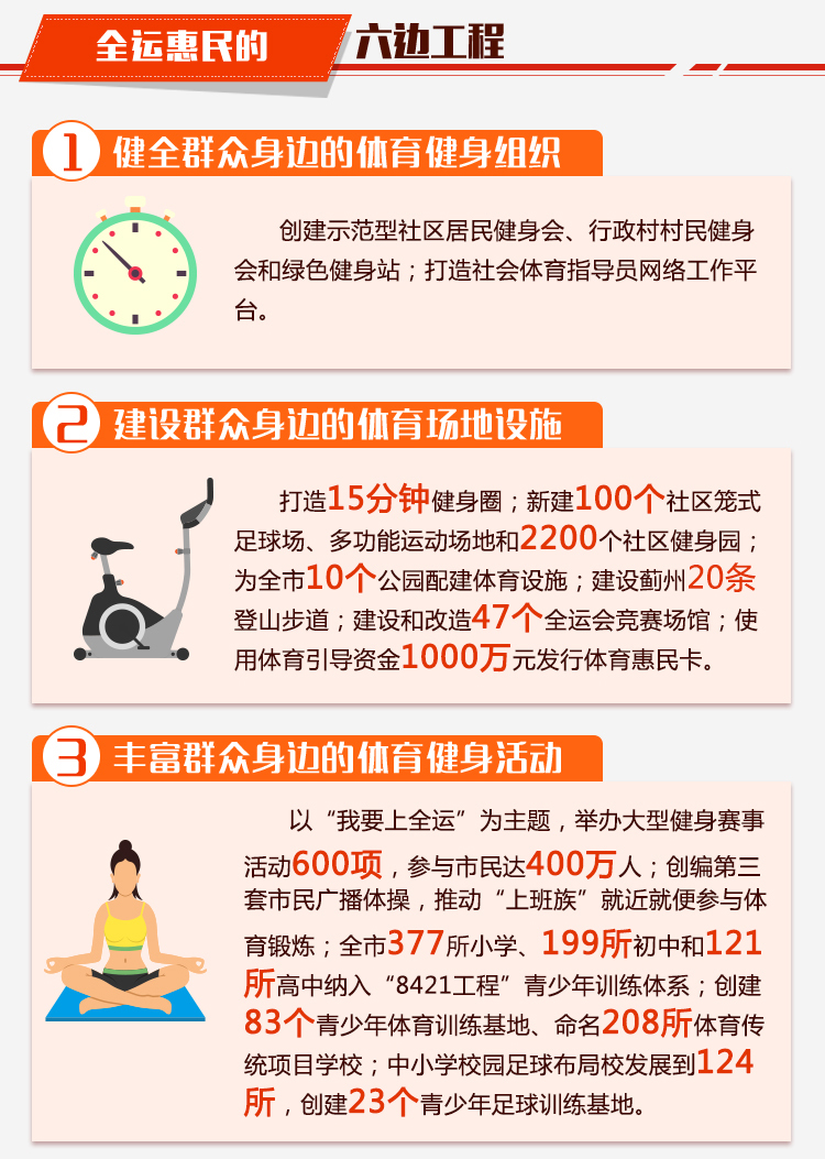 全運大數據——全運惠民