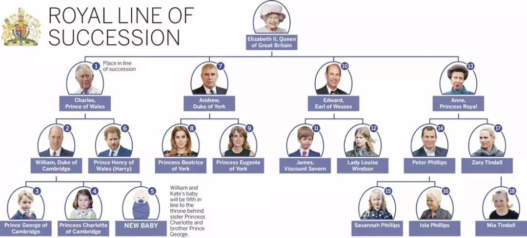 凱特王妃又生了個(gè)小王子！喬治王子一下課就去看弟弟了