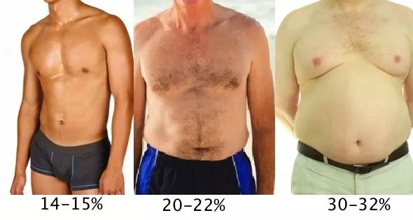 你是真胖還是假胖？4個超簡單的方法，看看你是不是真的要減肥