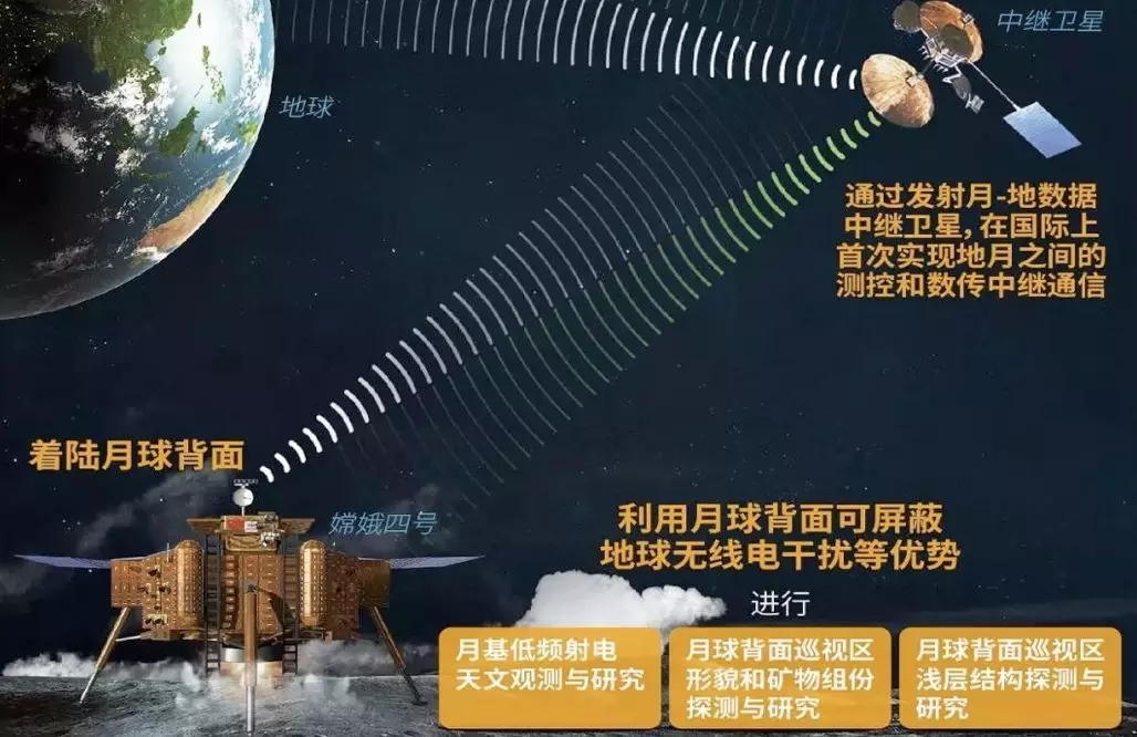 “鵲橋”號成功發(fā)射!將在地月之間搭建“通信中繼站”