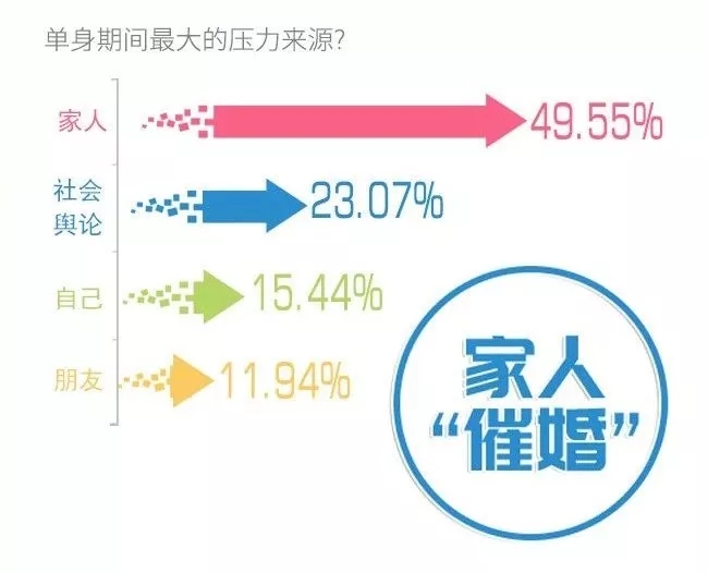 你單身的原因找到了!最新調查:七成人不愿將就,半數男生看臉