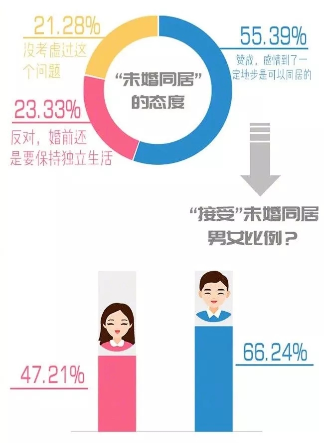 你單身的原因找到了!最新調查:七成人不愿將就,半數男生看臉
