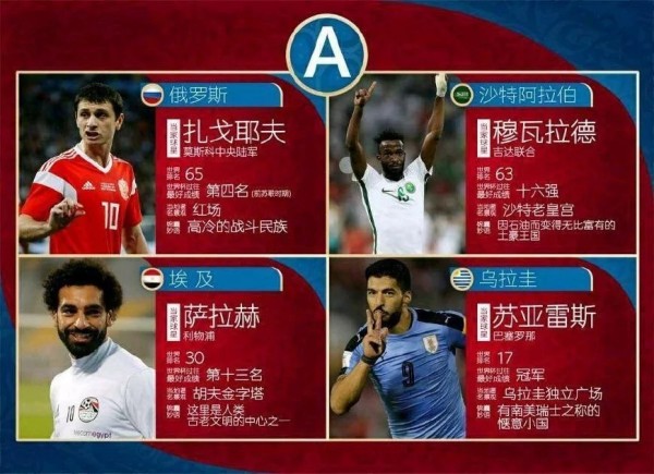 2018俄羅斯世界杯開賽在即 讓你從“偽球迷”搖身一變為“懂球帝”