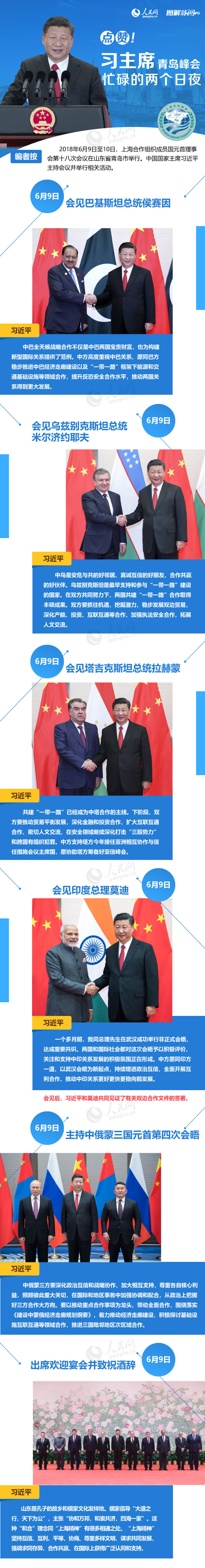 點贊！習(xí)主席青島峰會忙碌的兩個日夜