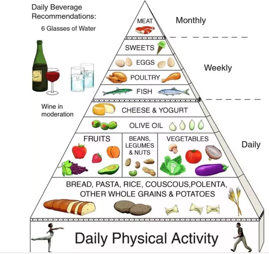 外媒評出最健康的飲食法，原來少油少鹽是關鍵！