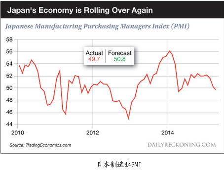 日本經濟恐陷第三次“失落十年”