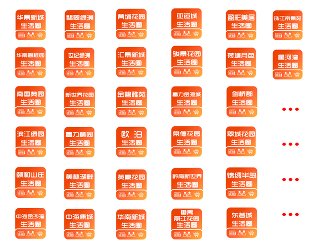 社區(qū)互聯(lián)網|“兵家必爭之地”