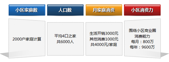 社區(qū)互聯(lián)網|“兵家必爭之地”