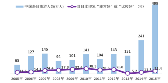 中國民眾對日情感的層次、邏輯與認知根源
