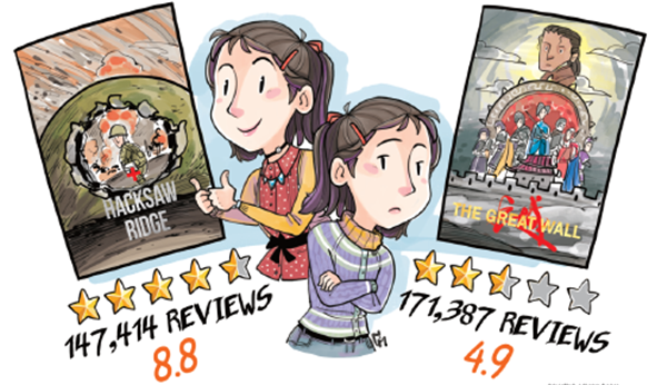 周黎明： 影評(píng)人不看電影就評(píng)論與“水軍”無異