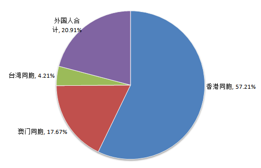 中國旅游研究院:中國入境旅游市場持續穩步增長 客源市場結構調整優化