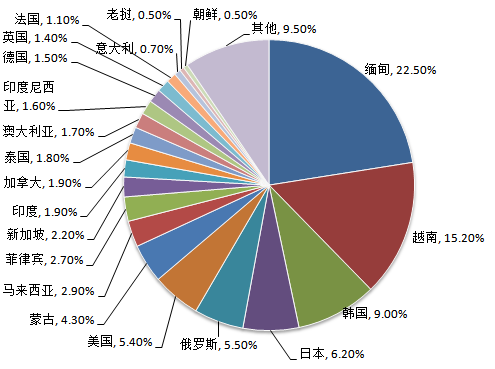 中國旅游研究院:中國入境旅游市場持續穩步增長 客源市場結構調整優化