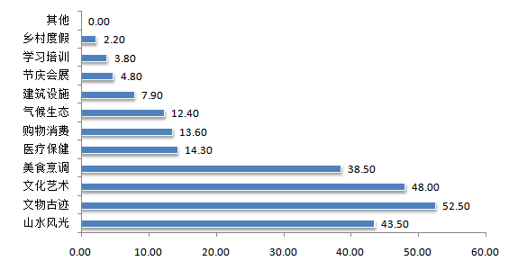 中國旅游研究院:中國入境旅游市場持續穩步增長 客源市場結構調整優化