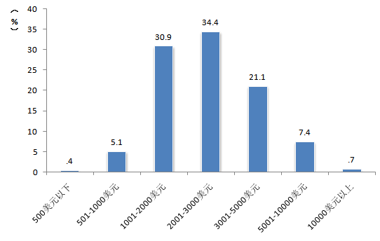 中國旅游研究院:中國入境旅游市場持續穩步增長 客源市場結構調整優化