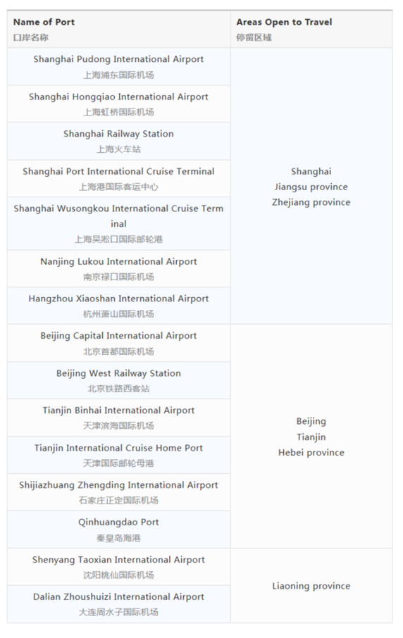 轉給你的“歪果仁”朋友！72/144小時過境免簽政策查詢頁面上線了